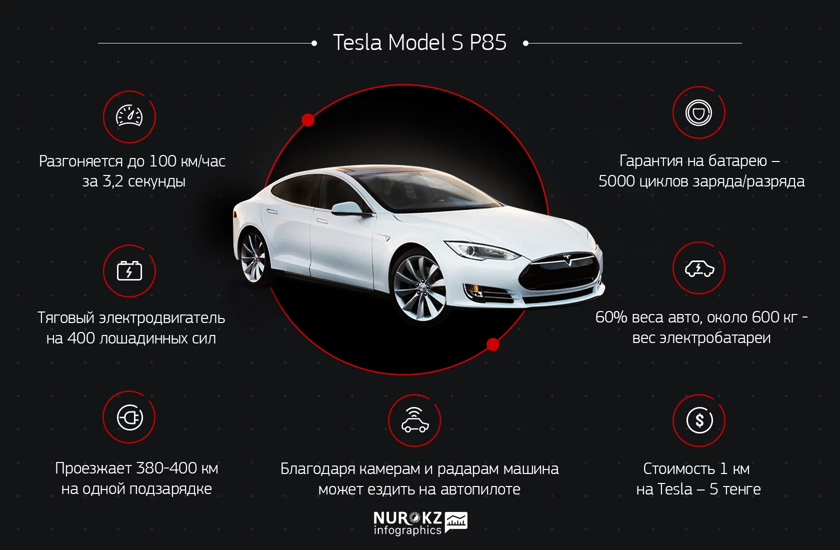 Tesla - мечта или реальность? 3 способа, как за небольшие деньги стать  владельцем автомобиля Tesla