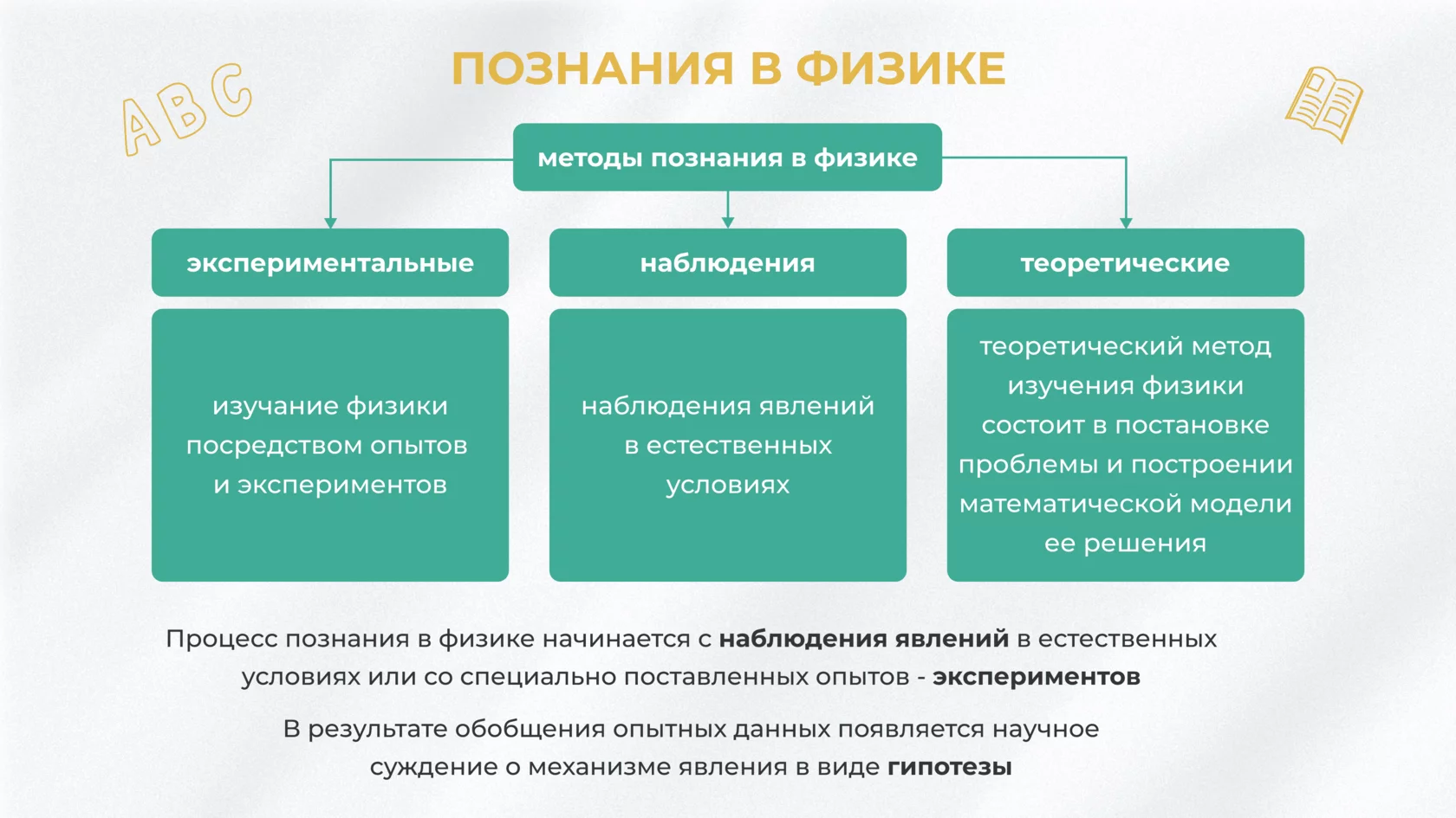 10 класс Физика -1