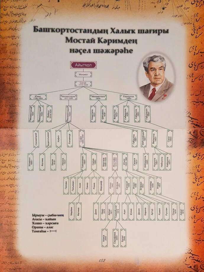 Лекторий «Устное народное творчество Башкортостана»