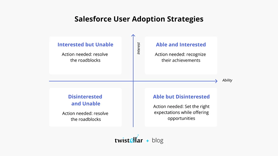 Salesforce User Adoption Strategies