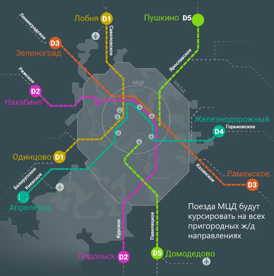 Московские центральные диаметры