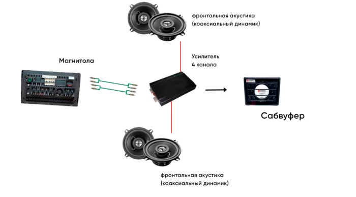 Где искать усилитель штатной магнитолы sxm15?