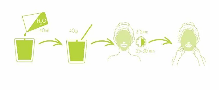 How to use CARELIKA Algae peel off mask with kiwi and glucose