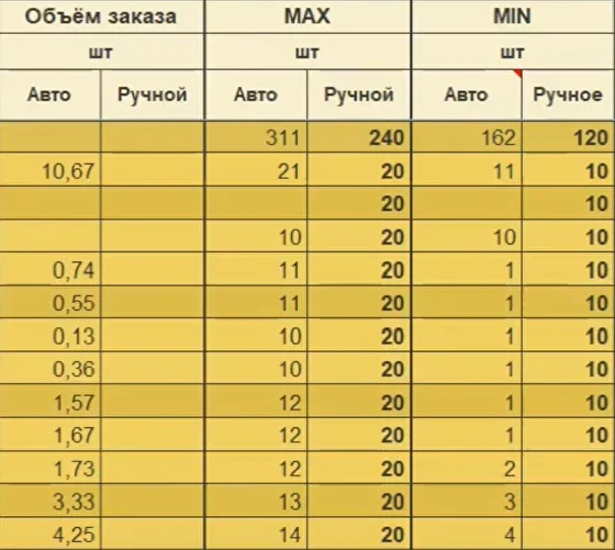 Неопределенность спроса