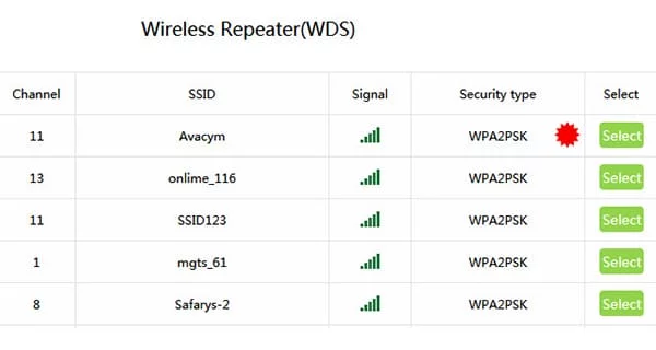 Как настроить репитер Wi-Fi — пошаговая инструкция на русском