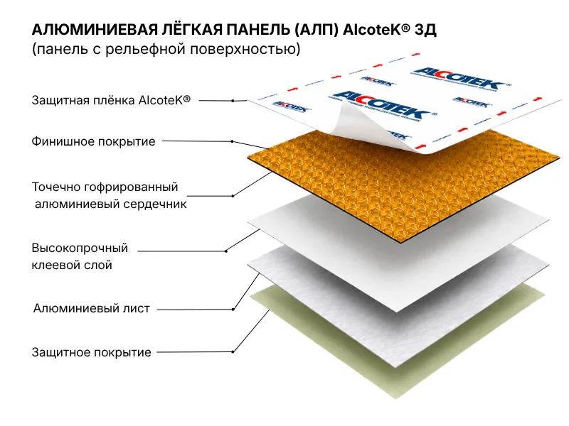 Конструкция панели AlcoteK 3Д