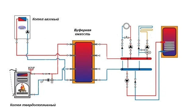 Схема подключения твердотопливного котла в систему отопления