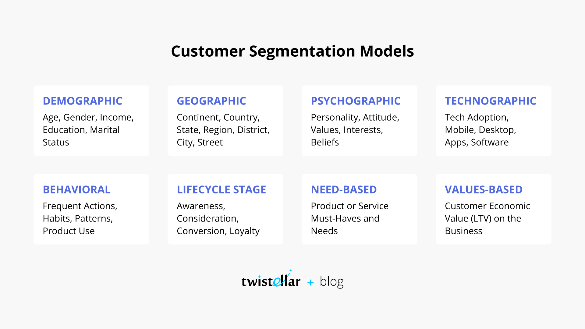Customer Segmentation Models