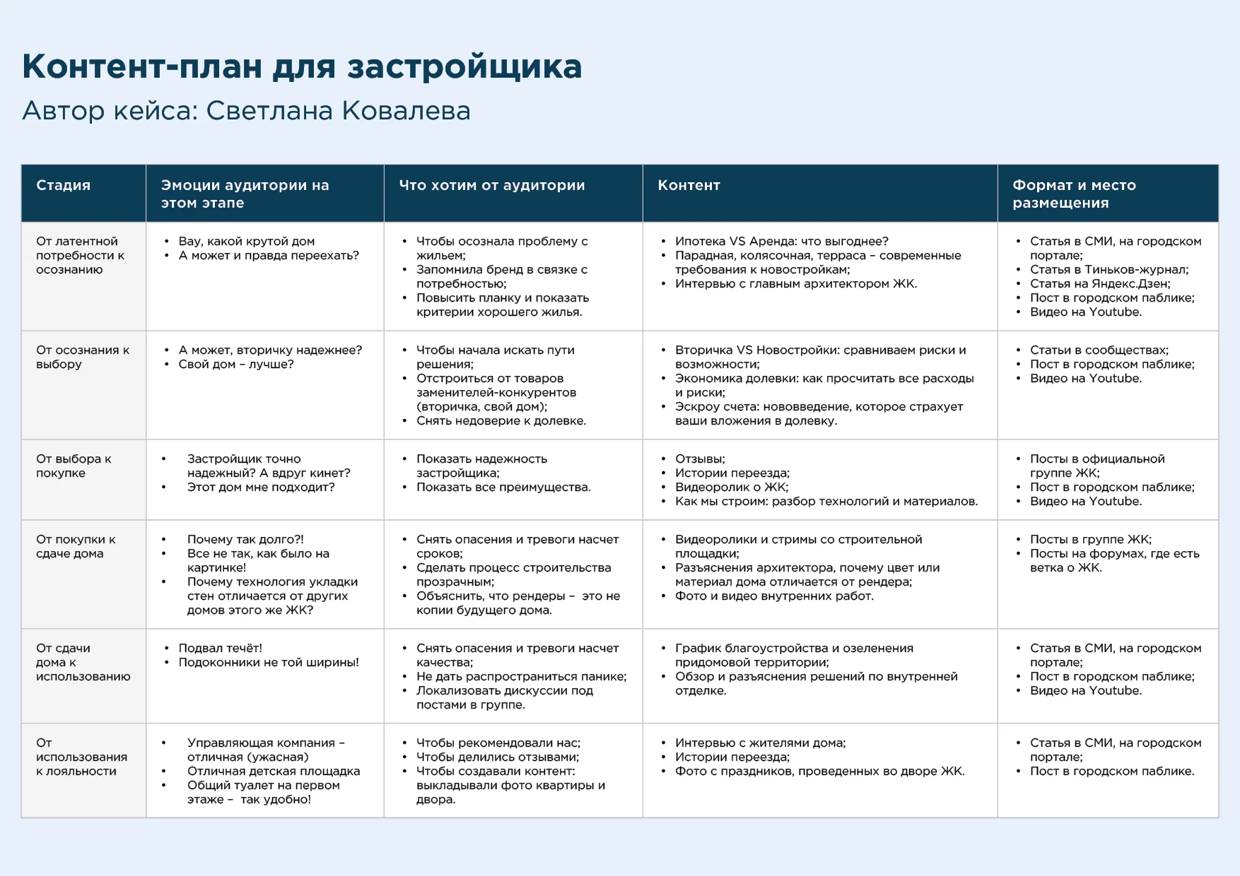 План на строительство дома образец