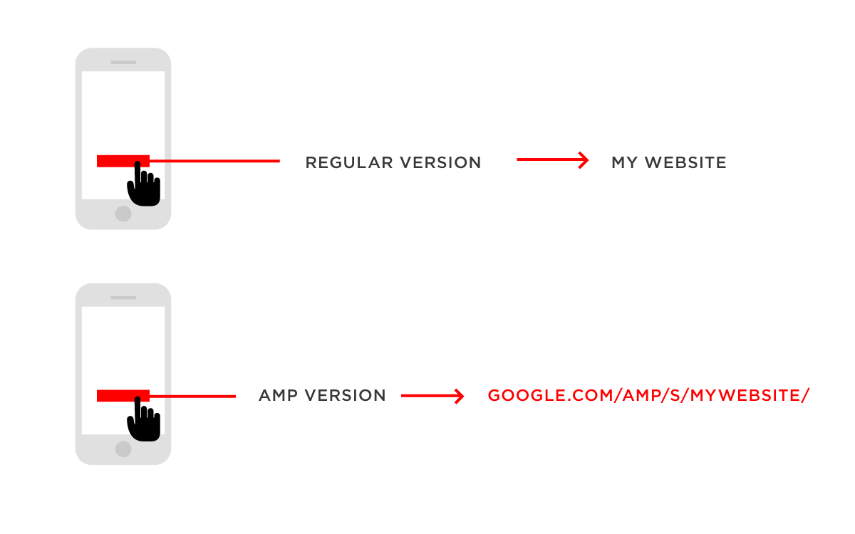 проблемы с amp страницами в гугл