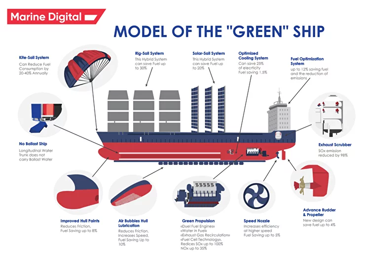 model of the green ship