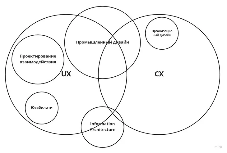 Модели организационного дизайна