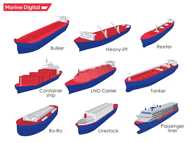 How much fuel do shipping companies lose if the hull is in bad condition?