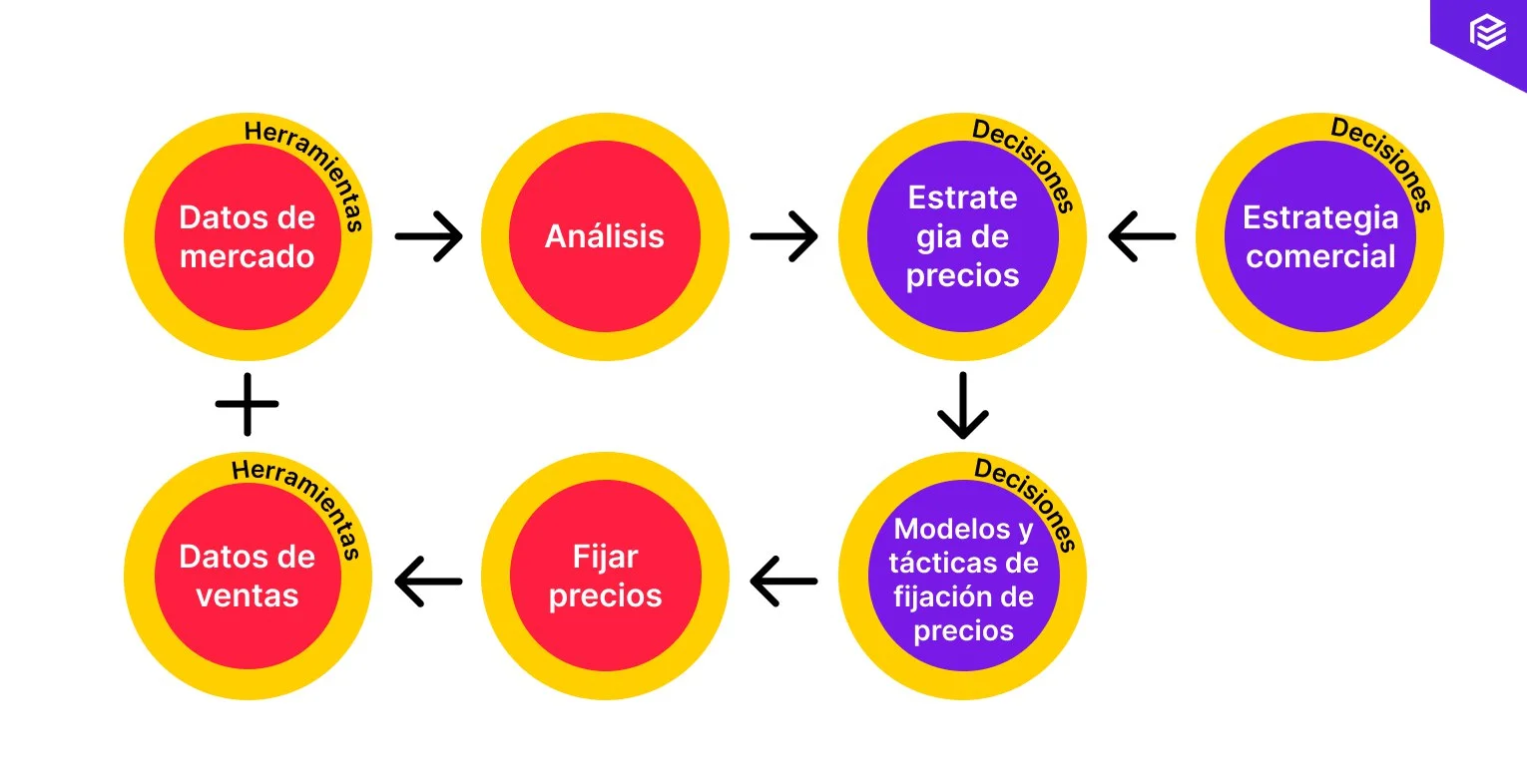 Mercados Valor De La Accion De Amazon Hoy Inversiones Que Accion