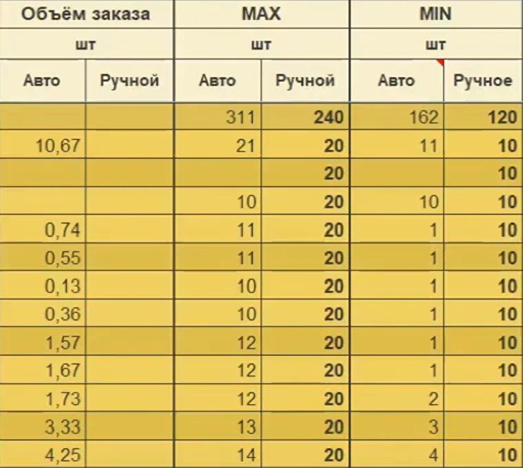 Неопределенность спроса