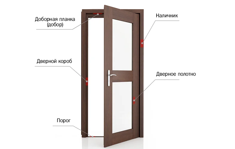 Установка межкомнатных и входных дверей в Санкт-Петербурге