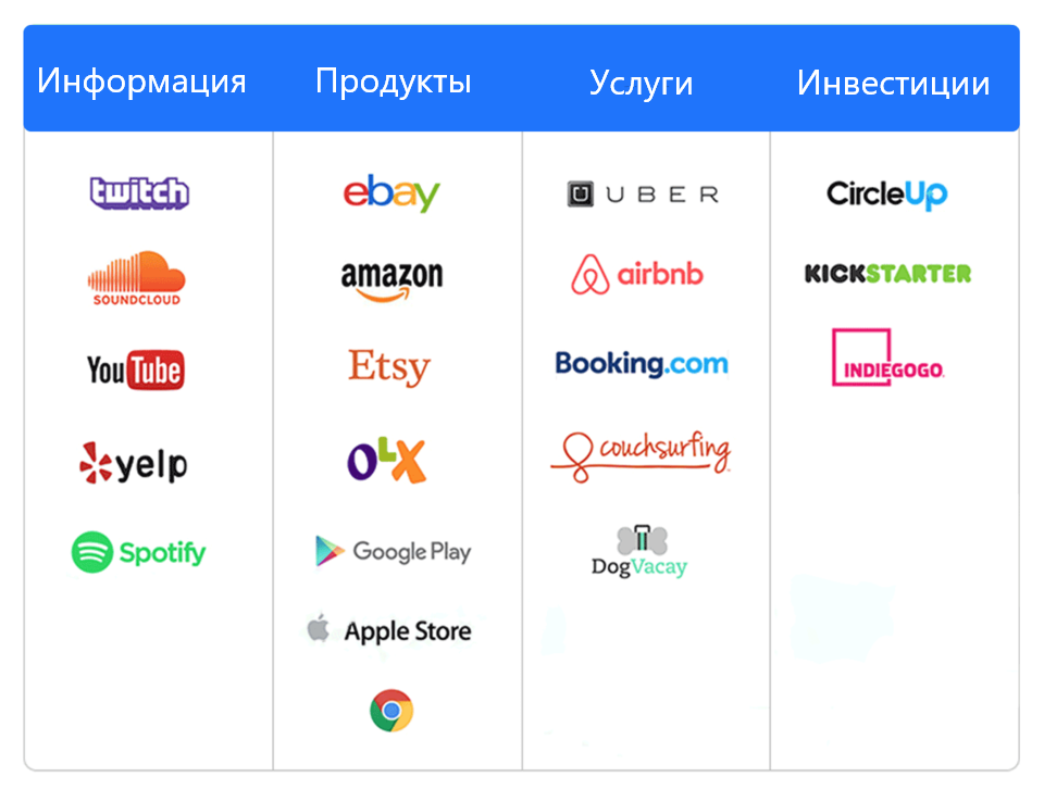 Маркетплейс казахстан рейтинг какие маркетплейсы работают с самозанятыми