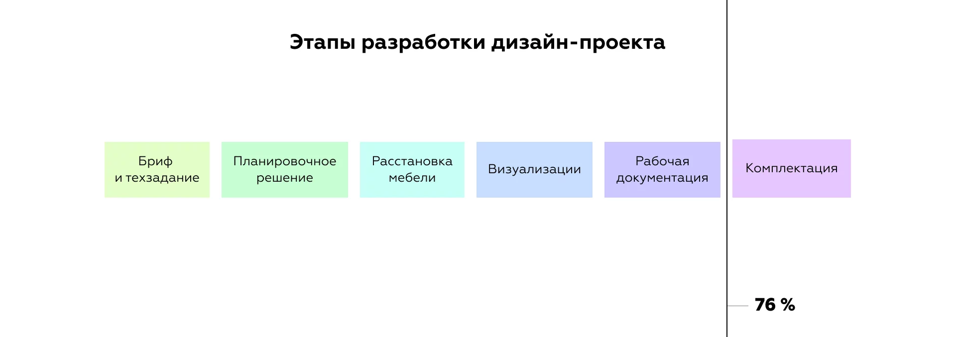 Этапы разработки дизайна сайта с нуля до готового макета