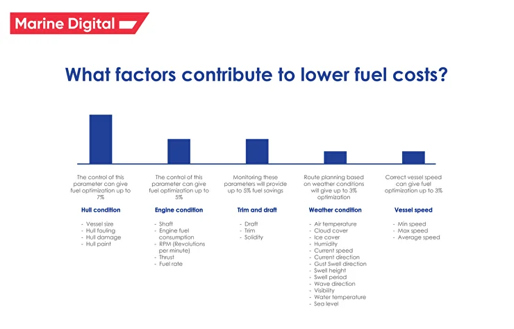 emissions by mode of transport