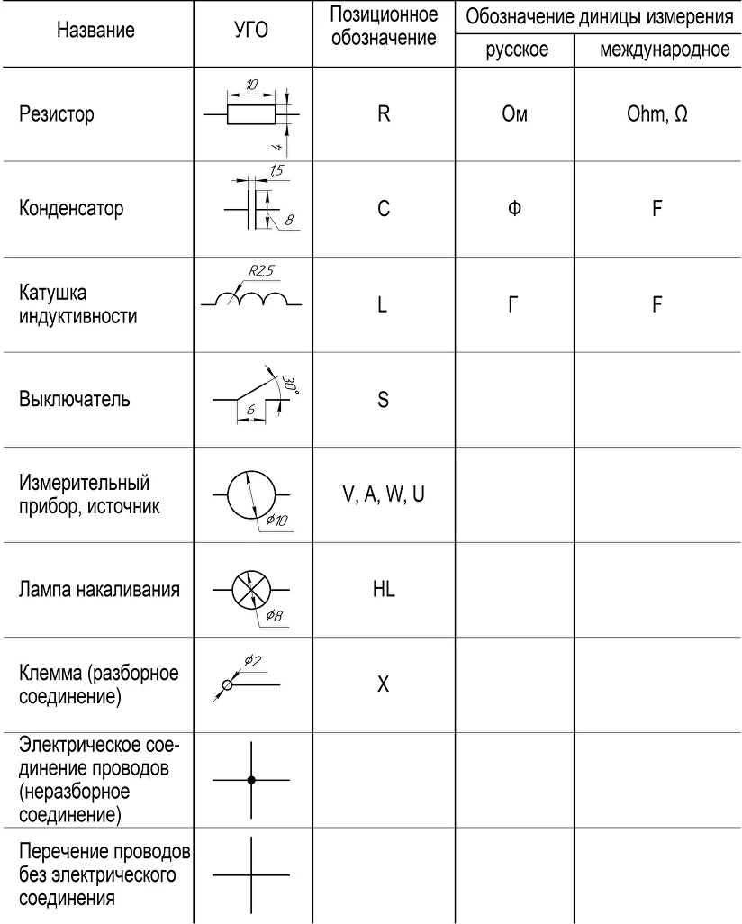 Лабораторные работы по электротехнике - Общая часть