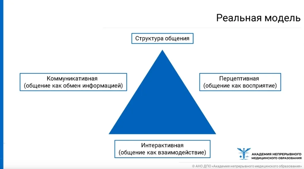 реальная модель лечебного процесса