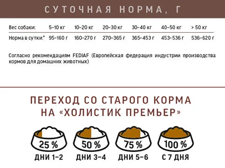 Суточная норма сухого корма Холистик Премьер для взрослых собак средних и крупных пород